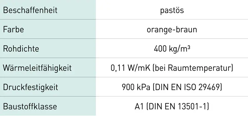 priopaste-tabelle-eigenschaften
